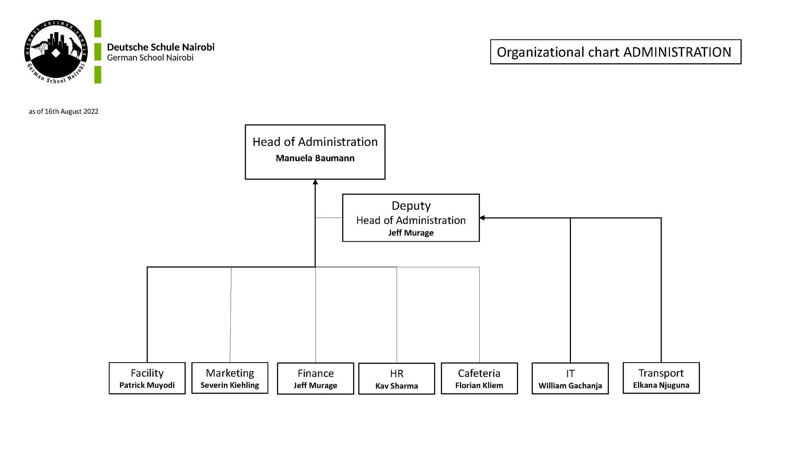 Organizational structure 1608322-1_Page_1
