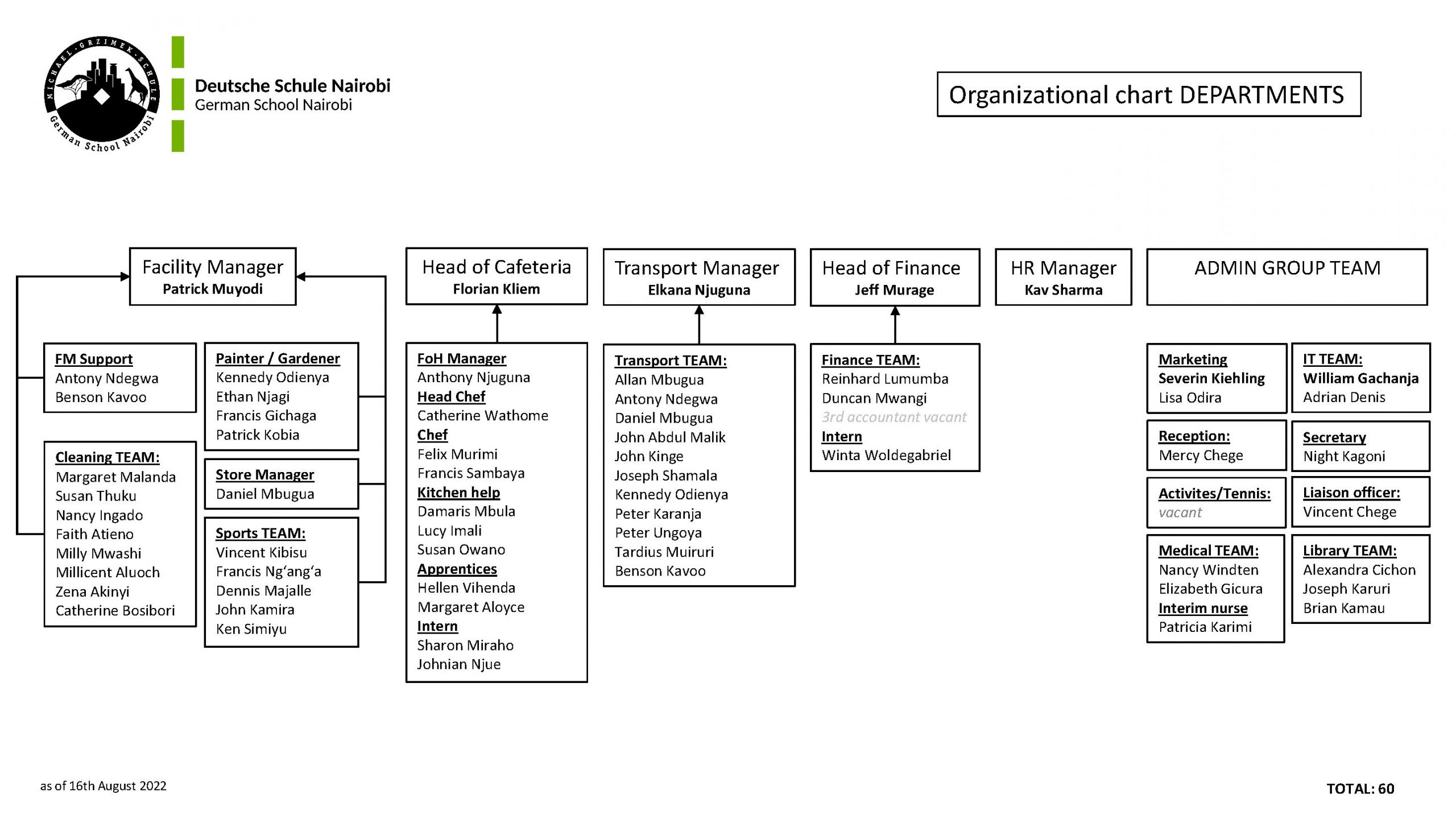 Organizational structure 1608322-1_Page_2
