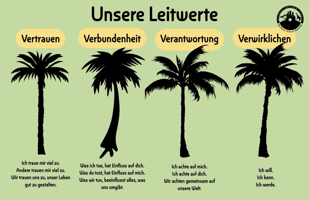 DSN Leitwerte