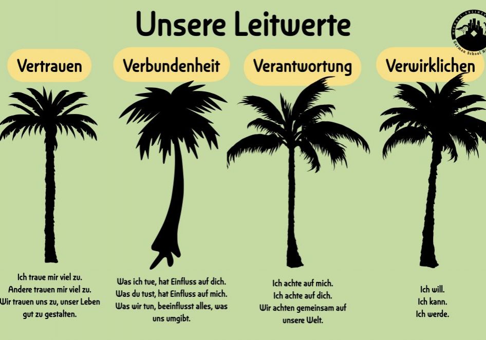 DSN Leitwerte